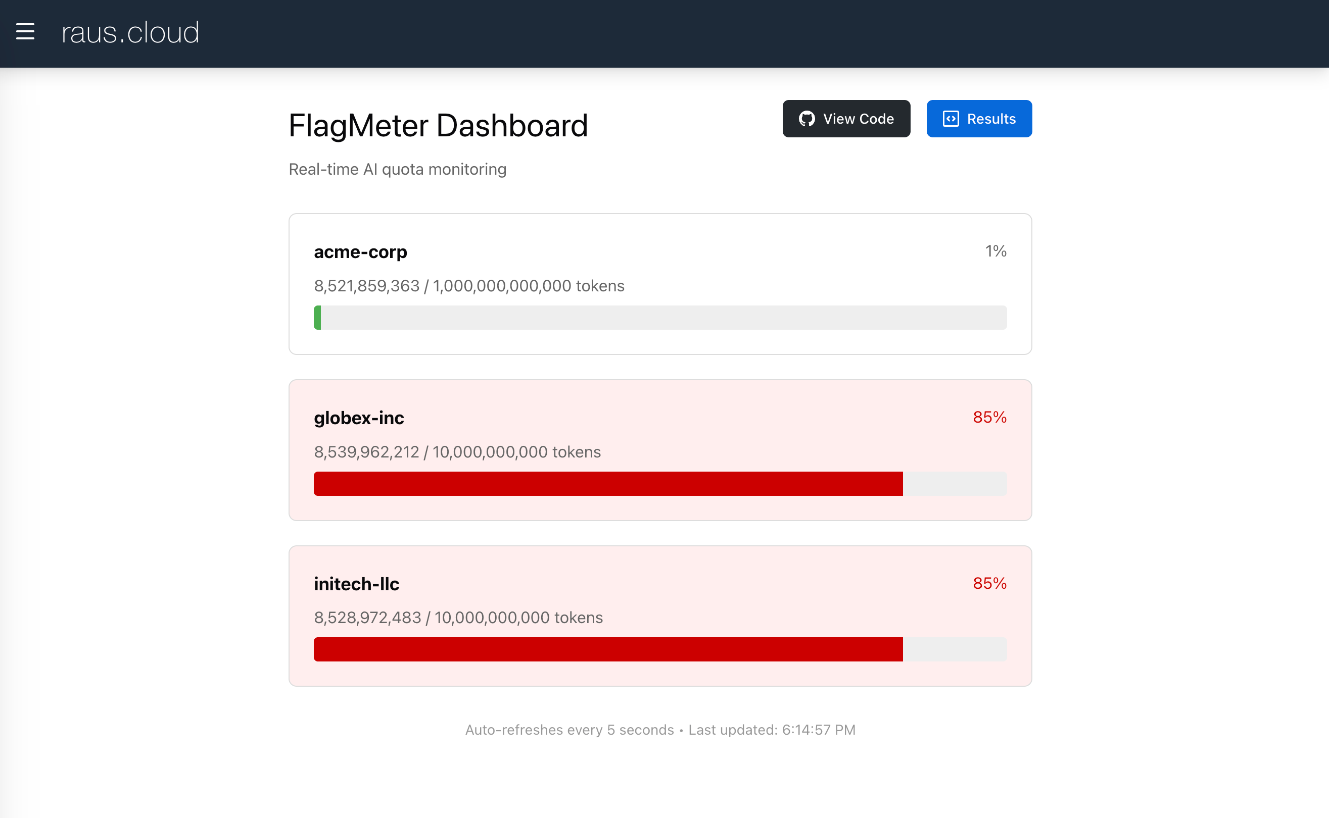 FlagMeter Dashboard - Real-time AI quota monitoring showing tenant usage with progress bars and webhook alerts at 80% quota FlagMeter Dashboard - Real-time AI quota monitoring showing tenant usage with progress bars and webhook alerts at 80% quota
